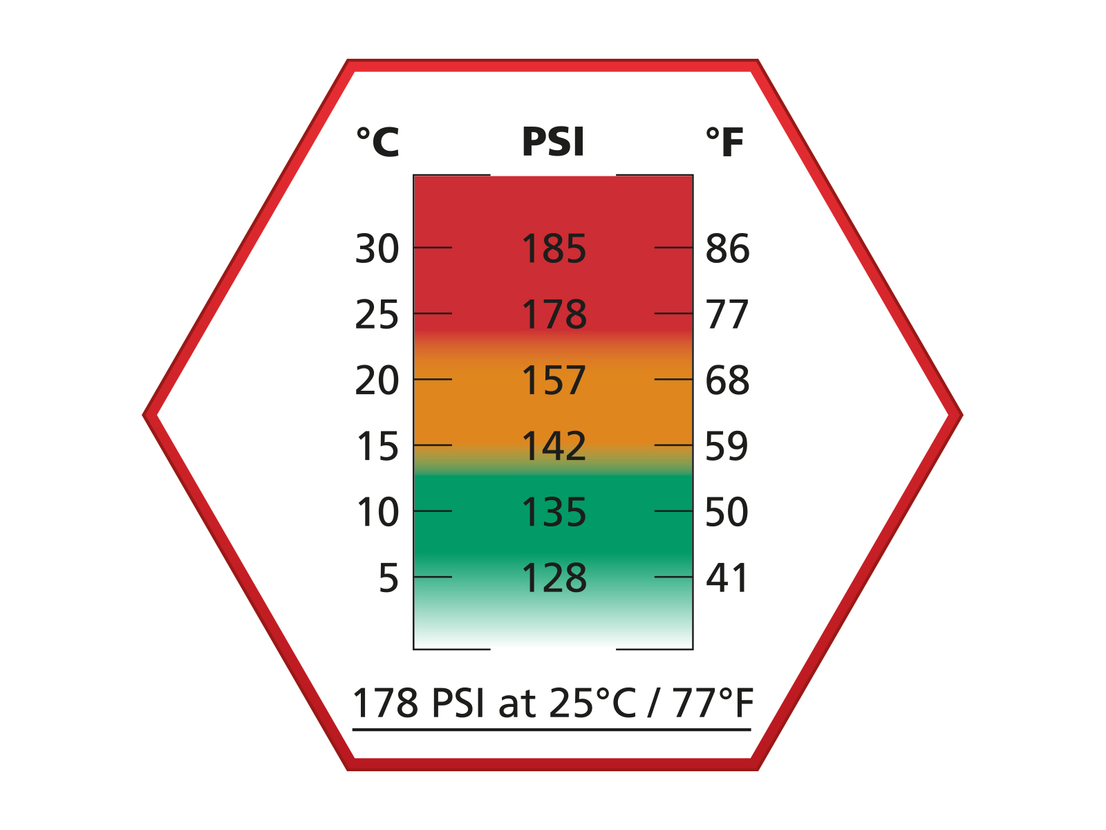 GAZ ULTRAIR POWER - 570 ML - 178 PSI - 1 | YEO